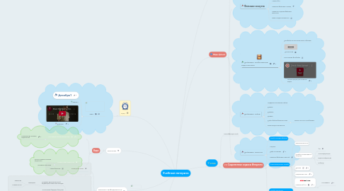 Mind Map: Учебный материал