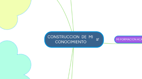 Mind Map: CONSTRUCCION DE MI CONOCIMIENTO