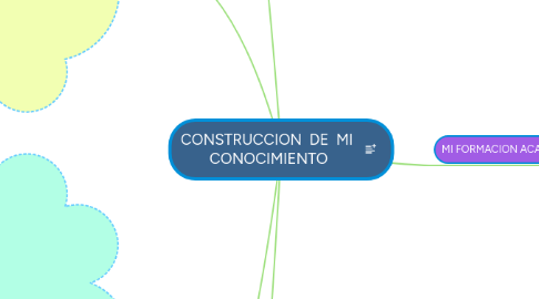 Mind Map: CONSTRUCCION  DE  MI  CONOCIMIENTO