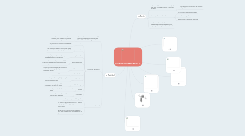 Mind Map: Elementos del Delito