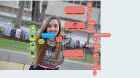 Mind Map: PLE (Personal learning environment)