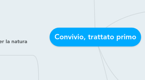 Mind Map: Convivio, trattato primo