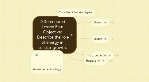 Mind Map: Differentiated Lesson Plan Objective:  Describe the role of energy in cellular growth.