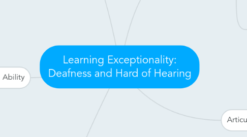 Mind Map: Learning Exceptionality: Deafness and Hard of Hearing