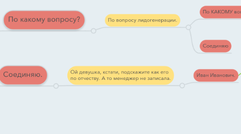 Mind Map: День добрый! Директор не убежал еще? Соедените!