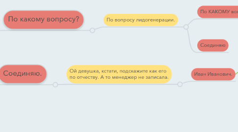 Mind Map: День добрый! Директор не  убежал еще? Соедените!