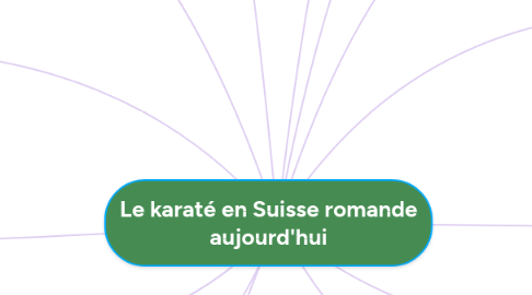 Mind Map: Le karaté en Suisse romande aujourd'hui