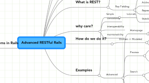 Mind Map: Advanced RESTful Rails