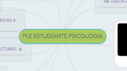 Mind Map: PLE ESTUDIANTE PSICOLOGIA