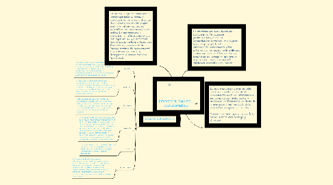 Mind Map: EPISTEMOLOGIA DEL CONOCIMIENTO