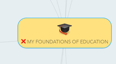Mind Map: MY FOUNDATIONS OF EDUCATION