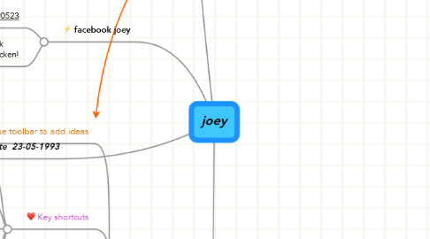 Mind Map: joey
