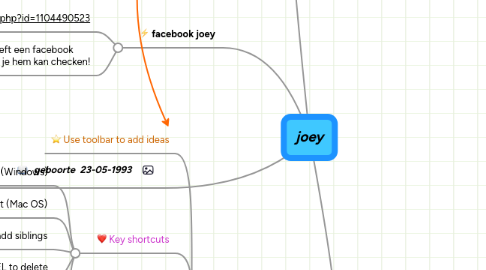 Mind Map: joey