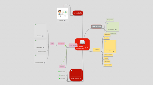 Mind Map: EL TEXTO EXPOSITIVO