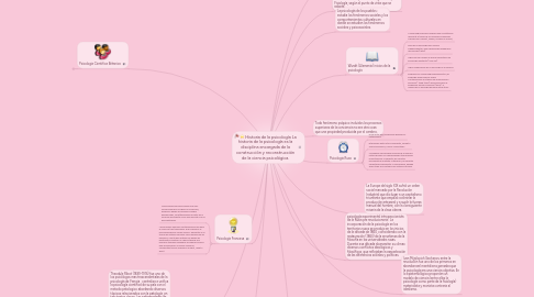 Mind Map: Historia de la psicología La historia de la psicología es la disciplina encargada de la construcción y reconstrucción de la ciencia psicológica.