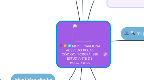 Mind Map: MI PLE CAROLINA ACEVEDO ROJAS CÓDIGO: 403037A_288 ESTUDIANTE DE PSICOLOGÍA