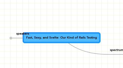 Mind Map: Fast, Sexy, and Svelte: Our Kind of Rails Testing