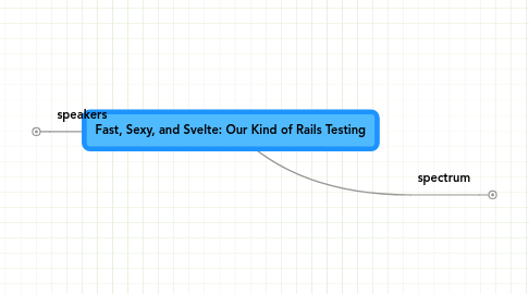 Mind Map: Fast, Sexy, and Svelte: Our Kind of Rails Testing