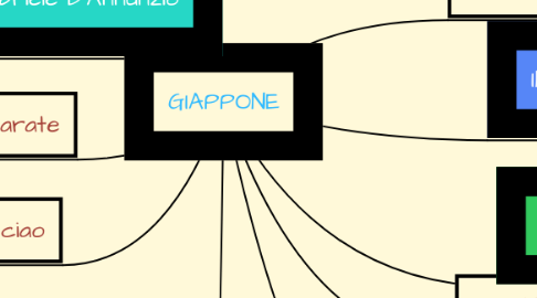 Mind Map: GIAPPONE