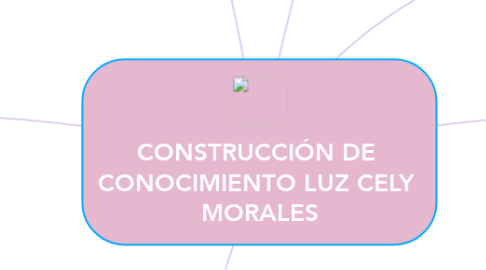 Mind Map: CONSTRUCCIÓN DE  CONOCIMIENTO LUZ CELY  MORALES