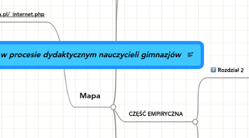 Mind Map: Znaczenie Internetu w procesie dydaktycznym nauczycieli gimnazjów