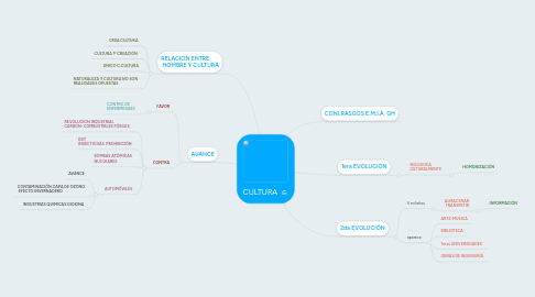 Mind Map: CULTURA