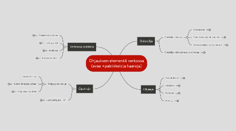 Mind Map: Ohjauksen elementit verkossa (avaa +painikkeista haaroja)