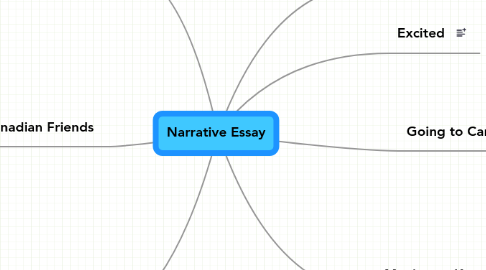 Mind Map: Narrative Essay