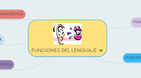 Mind Map: FUNCIONES DEL LENGUAJE