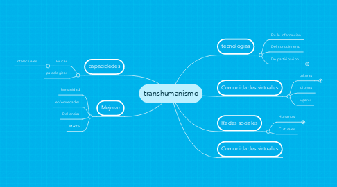 Mind Map: transhumanismo