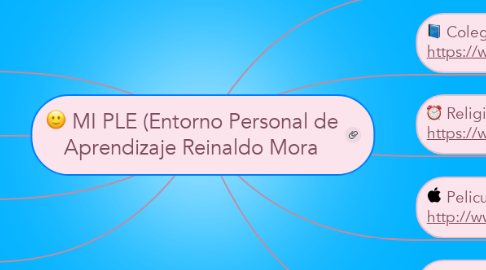 Mind Map: MI PLE (Entorno Personal de Aprendizaje Reinaldo Mora