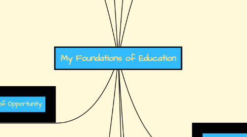 Mind Map: My Foundations of Education