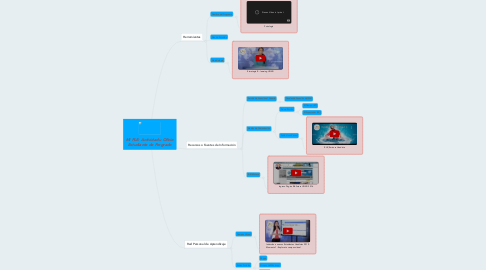 Mind Map: MI PLE: Actividad u Oficio Estudiante de Pregrado