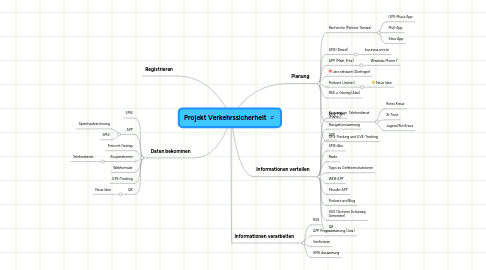 Mind Map: Projekt Verkehrssicherheit