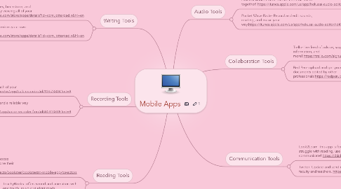 Mind Map: Mobile Apps