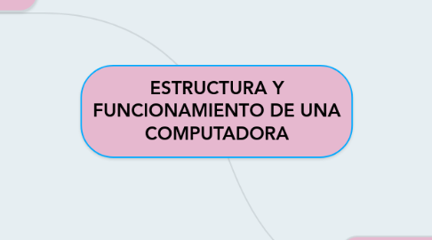 Mind Map: ESTRUCTURA Y FUNCIONAMIENTO DE UNA COMPUTADORA