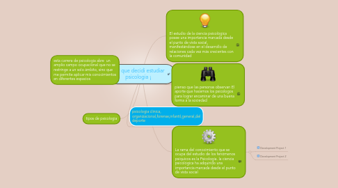 Mind Map: por que decidi estudiar psicologia ¡