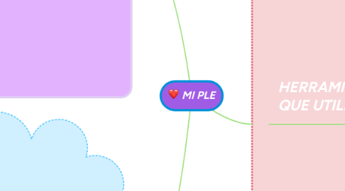 Mind Map: MI PLE