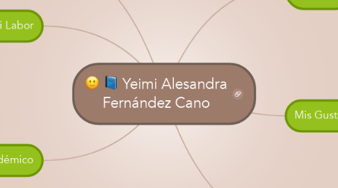 Mind Map: Yeimi Alesandra Fernández Cano