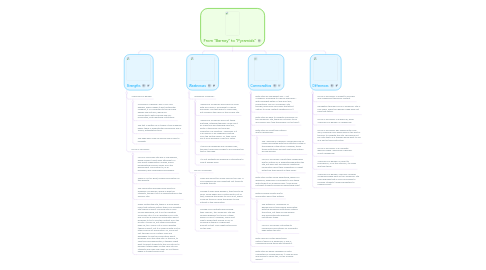 Mind Map: From "Barney" to "Pyramids"