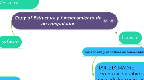 Mind Map: Copy of Estructura y funcionamiento de un computador