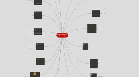 Mind Map: Entorno Personal de Aprendizaje