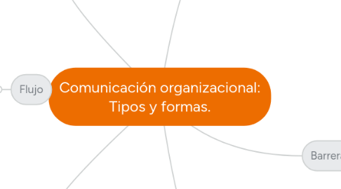 Mind Map: Comunicación organizacional: Tipos y formas.