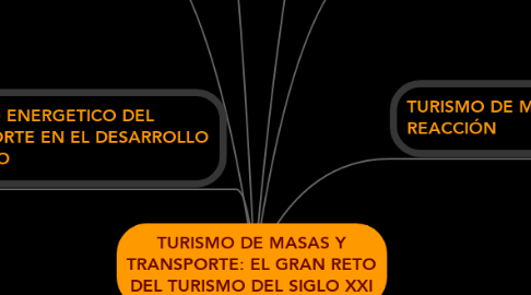 Mind Map: TURISMO DE MASAS Y TRANSPORTE: EL GRAN RETO DEL TURISMO DEL SIGLO XXI