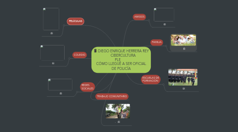 Mind Map: DIEGO ENRIQUE HERRERA REY               CIBERCULTURA                        PLE                     CÓMO LLEGUÉ A SER OFICIAL DE POLICÍA