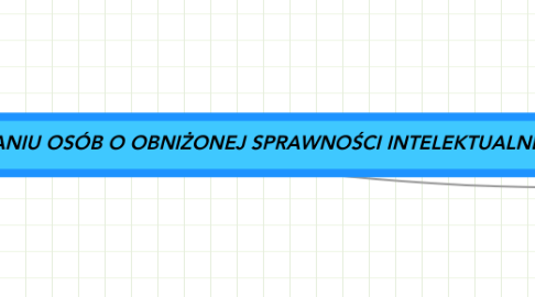 Mind Map: ELEMENTY INFORMATYKI W NAUCZANIU OSÓB O OBNIŻONEJ SPRAWNOŚCI INTELEKTUALNEJ