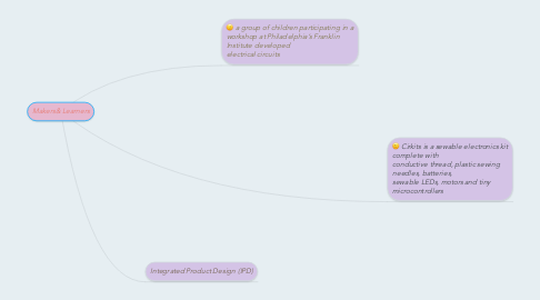 Mind Map: Makers& Learners