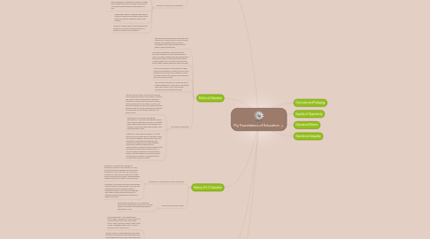 Mind Map: My Foundations of Education