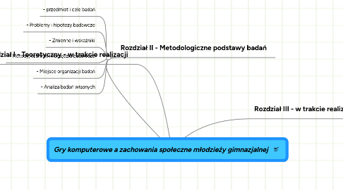 Mind Map: Gry komputerowe a zachowania społeczne młodzieży gimnazjalnej