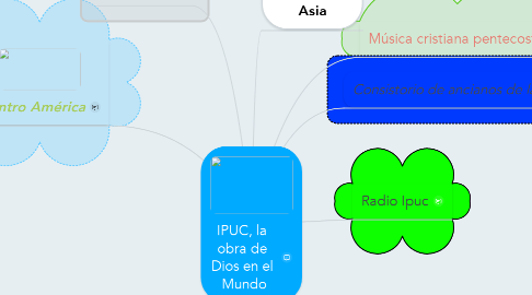Mind Map: IPUC, la  obra de  Dios en el  Mundo